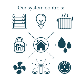 FIBARO Home Center 3